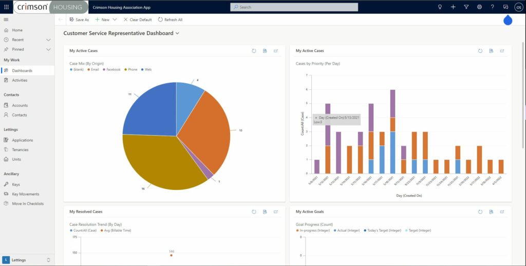 Housing Association Microsoft Dashboard