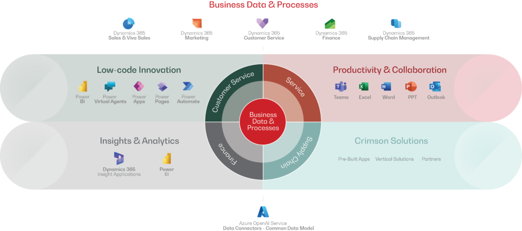 Microsoft Stack